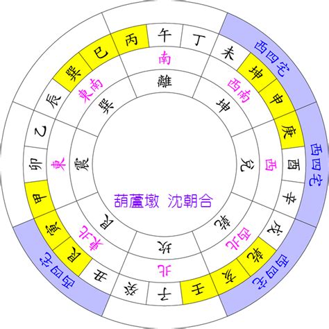 西四命 住宅|西四命住宅吉位在哪个方向